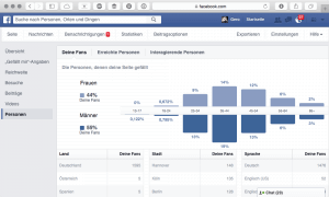Prozentuale Aufteilung von Männern und Frauen anhand der Gesamtzahl der Likes der Facebok-Seite. (Screenshot Oktober 2015 Facebook-Seite geropflueger)